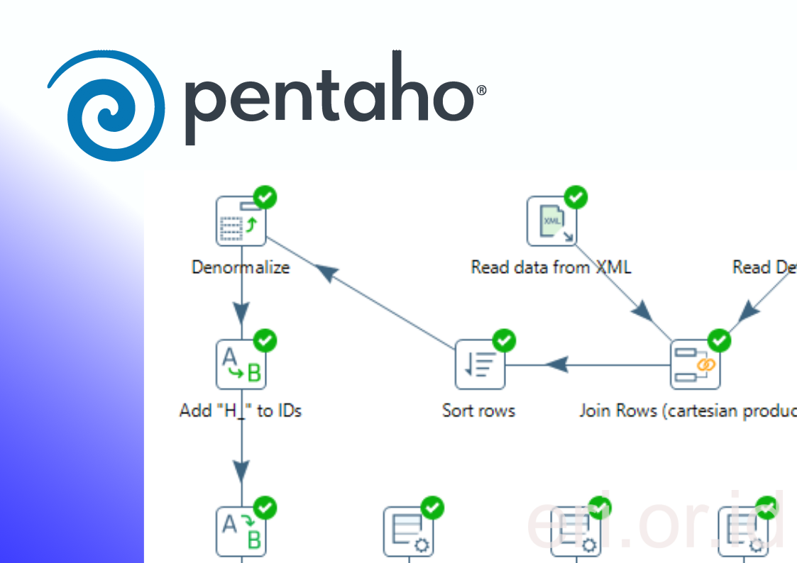 pentho etl with kettle